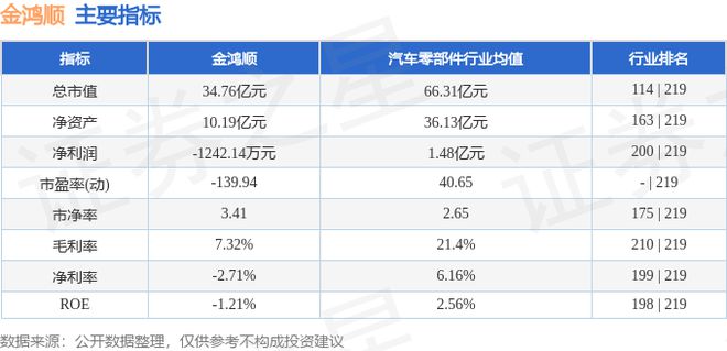 金鸿顺（603922）10月16日主力资金净买入28886万元(图2)