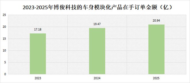 300926独供赛力斯利润大增140%A股潜力最大的公司！(图7)