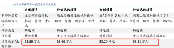 300926独供赛力斯利润大增140%A股潜力最大的公司！(图4)