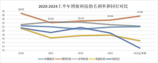 300926独供赛力斯利润大增140%A股潜力最大的公司！(图3)