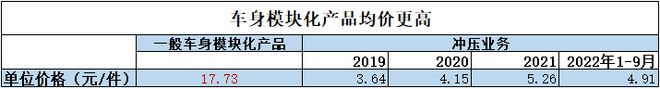300926独供赛力斯利润大增140%A股潜力最大的公司！(图6)
