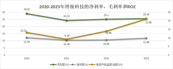 300926独供赛力斯利润大增140%A股潜力最大的公司！(图2)