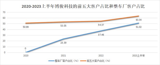 300926独供赛力斯利润大增140%A股潜力最大的公司！(图5)