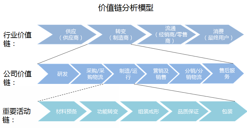 云开（Kaiyun）：2024-2029年中国汽车转向系统行业发展趋势研判及战略投资深度研究报告(图3)