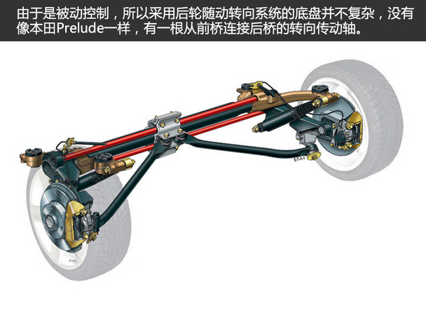 历久弥新的弯道利器解析四轮转向系统(图2)