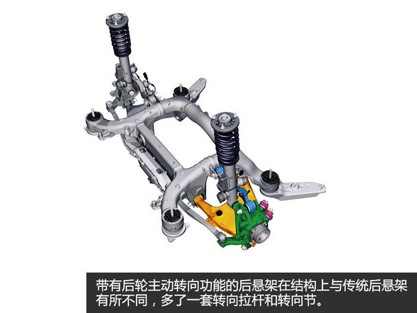 历久弥新的弯道利器解析四轮转向系统(图4)