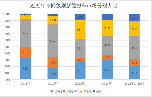 汽车行业动态周报2024年第40-41周(图2)