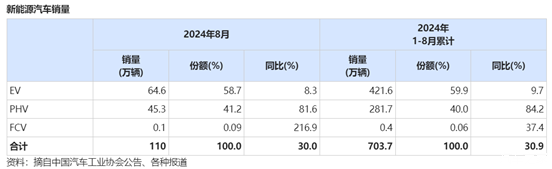 汽车行业动态周报2024年第40-41周(图5)