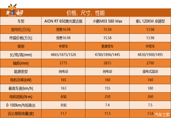 汽车行业动态周报2024年第40-41周(图3)