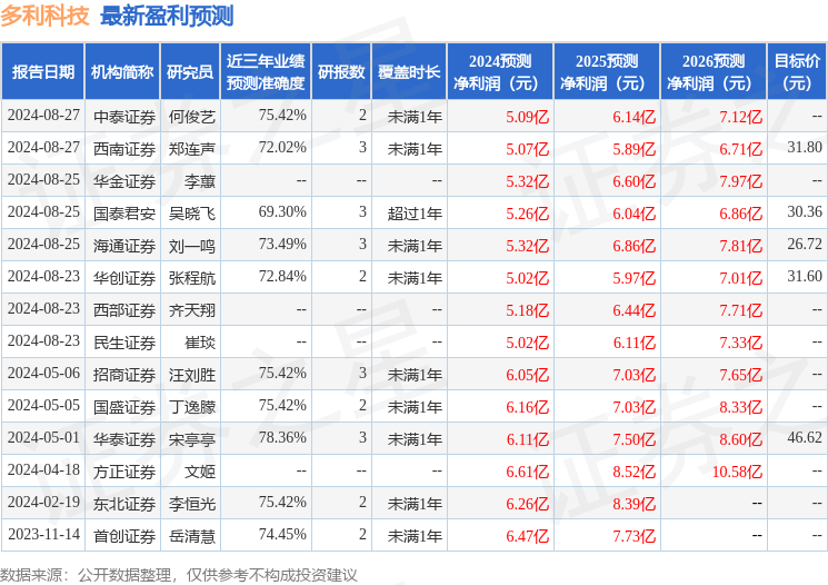 云开（Kaiyun）：多利科技：10月30日接受机构调研民生证券、华润元大基金等多家机构参与(图1)