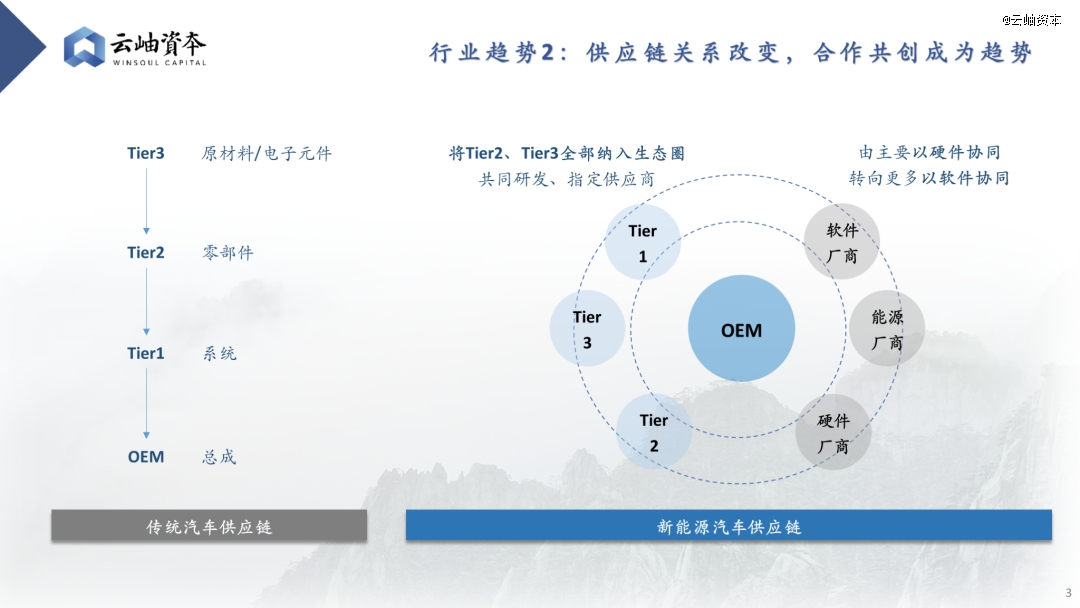 云开：2024年汽车行业热门细分赛道深度分析与展望(图2)