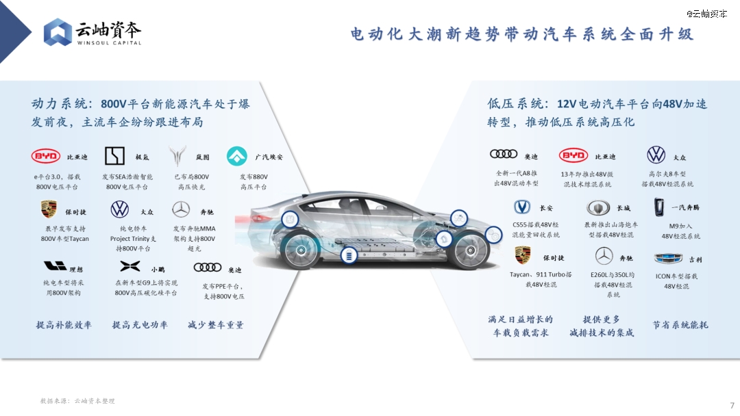 云开：2024年汽车行业热门细分赛道深度分析与展望(图5)