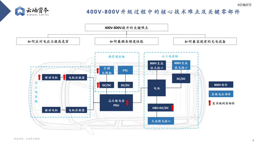 云开：2024年汽车行业热门细分赛道深度分析与展望(图6)