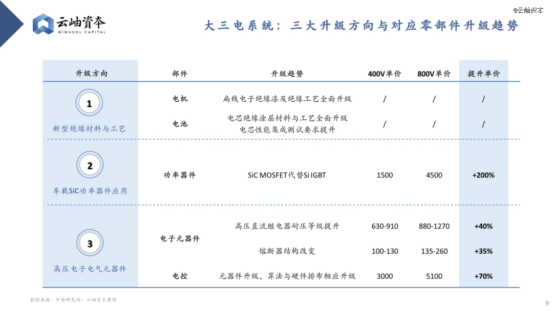 云开：2024年汽车行业热门细分赛道深度分析与展望(图7)