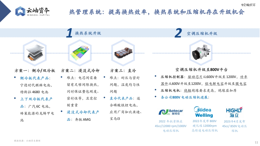 云开：2024年汽车行业热门细分赛道深度分析与展望(图9)