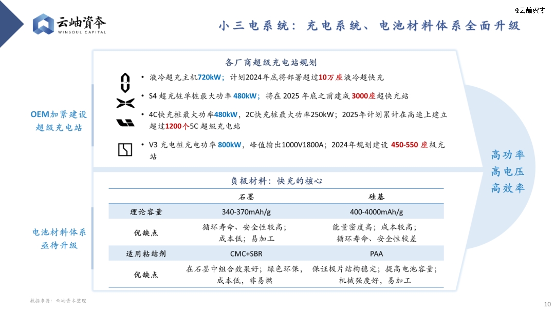 云开：2024年汽车行业热门细分赛道深度分析与展望(图8)