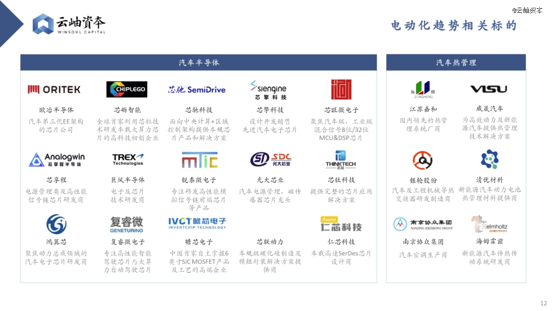 云开：2024年汽车行业热门细分赛道深度分析与展望(图10)