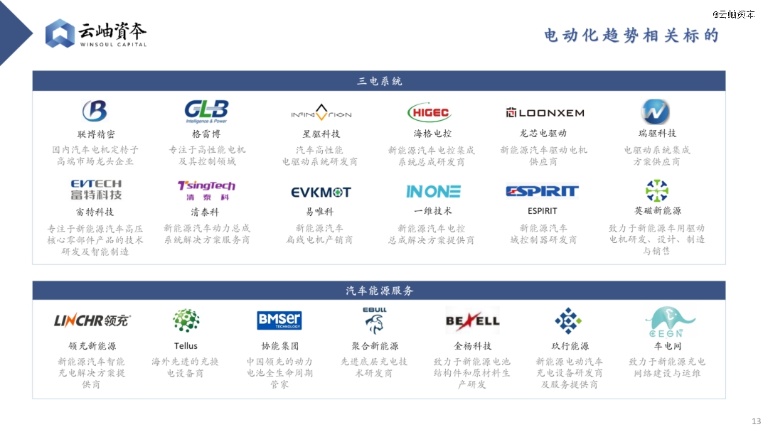 云开：2024年汽车行业热门细分赛道深度分析与展望(图11)