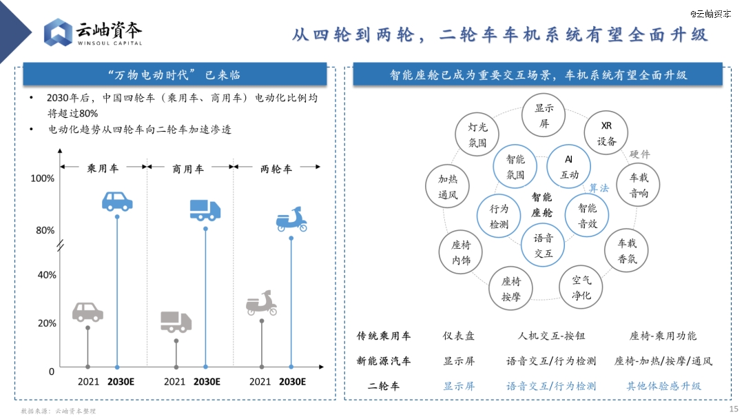 云开：2024年汽车行业热门细分赛道深度分析与展望(图12)