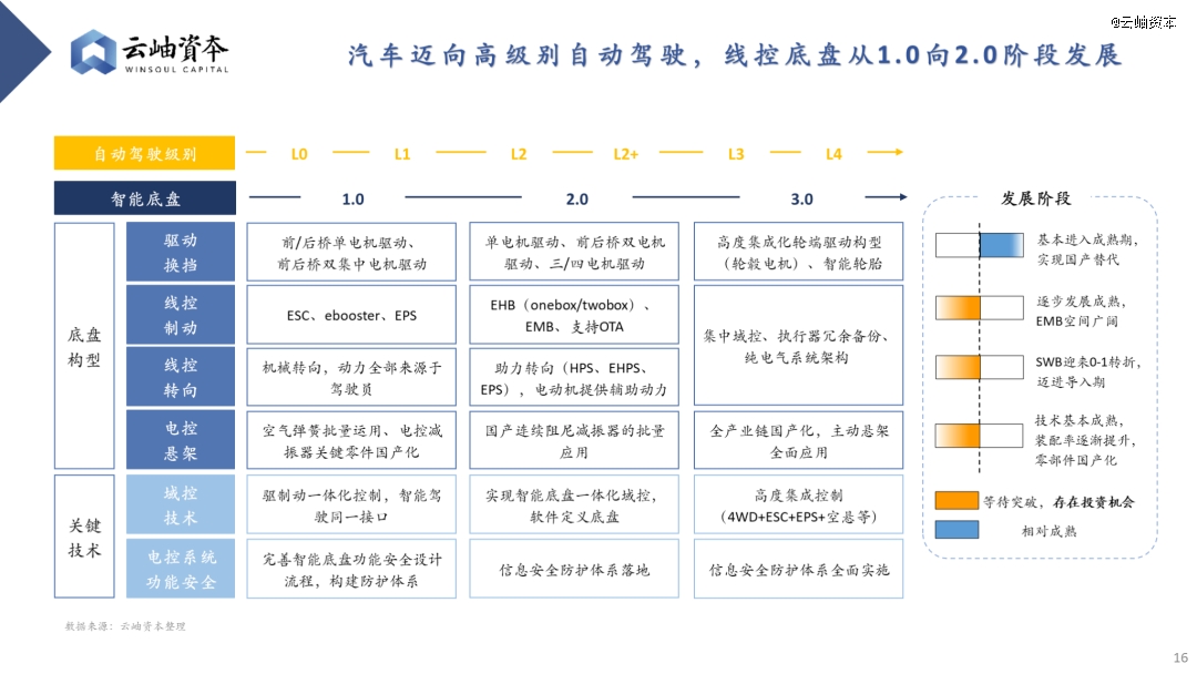 云开：2024年汽车行业热门细分赛道深度分析与展望(图13)