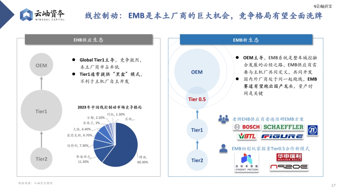 云开：2024年汽车行业热门细分赛道深度分析与展望(图14)