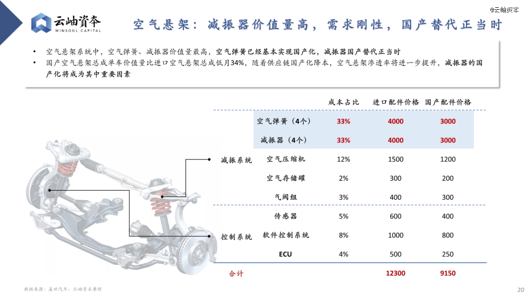云开：2024年汽车行业热门细分赛道深度分析与展望(图17)