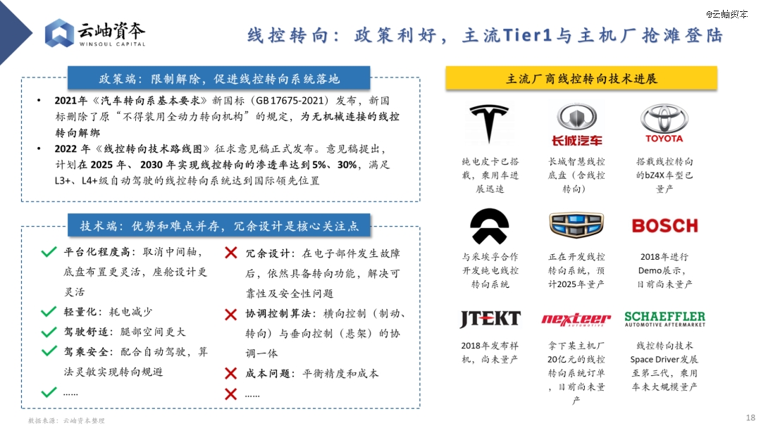 云开：2024年汽车行业热门细分赛道深度分析与展望(图15)