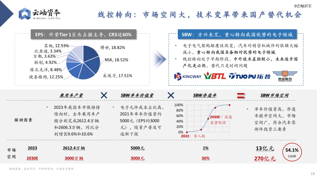 云开：2024年汽车行业热门细分赛道深度分析与展望(图16)