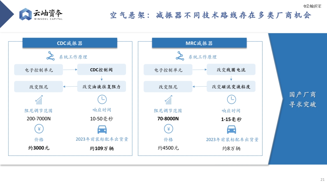 云开：2024年汽车行业热门细分赛道深度分析与展望(图18)
