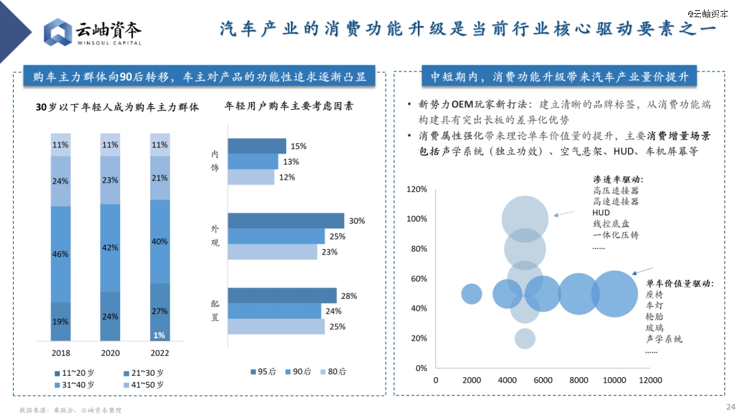 云开：2024年汽车行业热门细分赛道深度分析与展望(图20)