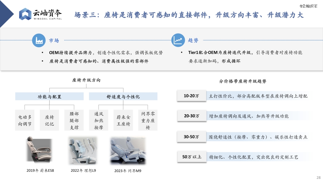 云开：2024年汽车行业热门细分赛道深度分析与展望(图24)