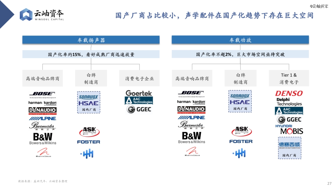 云开：2024年汽车行业热门细分赛道深度分析与展望(图23)