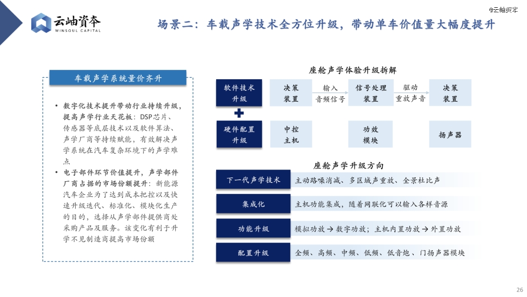 云开：2024年汽车行业热门细分赛道深度分析与展望(图22)