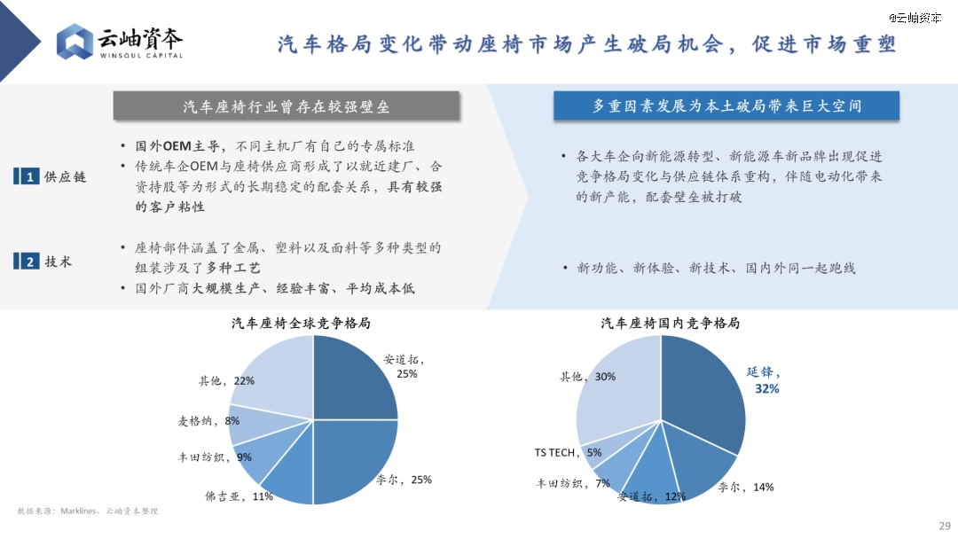 云开：2024年汽车行业热门细分赛道深度分析与展望(图25)