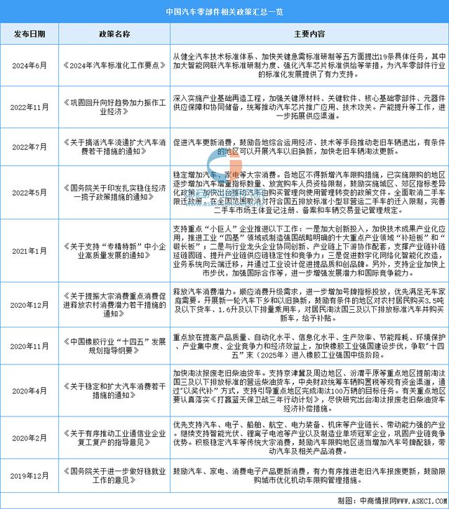 云开：2024年中国汽车零部件行业市场前景预测研究报告(图2)