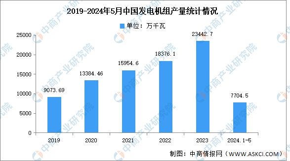 云开：2024年中国汽车零部件行业市场前景预测研究报告(图7)