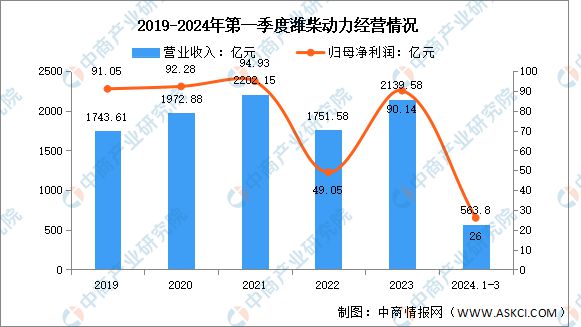 云开：2024年中国汽车零部件行业市场前景预测研究报告(图8)