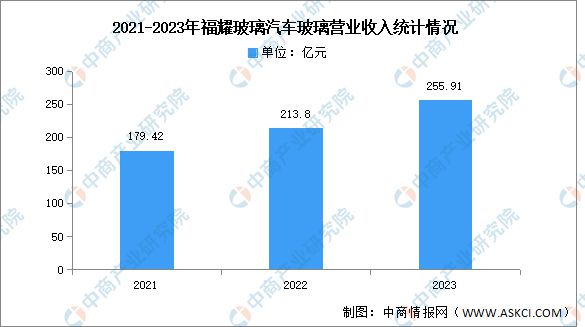 云开：2024年中国汽车零部件行业市场前景预测研究报告(图12)