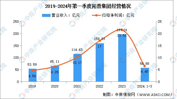云开：2024年中国汽车零部件行业市场前景预测研究报告(图13)