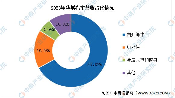 云开：2024年中国汽车零部件行业市场前景预测研究报告(图16)