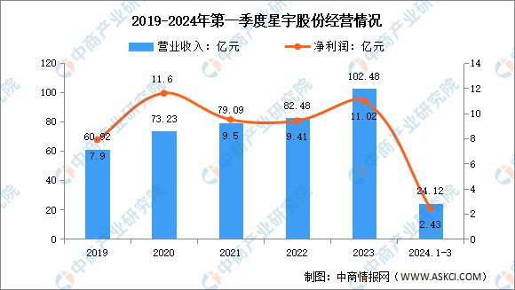云开：2024年中国汽车零部件行业市场前景预测研究报告(图17)