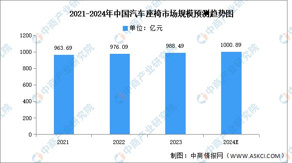 云开：2024年中国汽车零部件行业市场前景预测研究报告(图5)