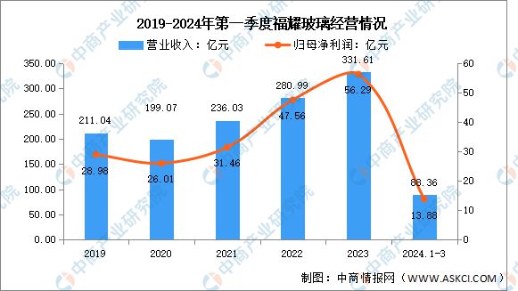 云开：2024年中国汽车零部件行业市场前景预测研究报告(图11)