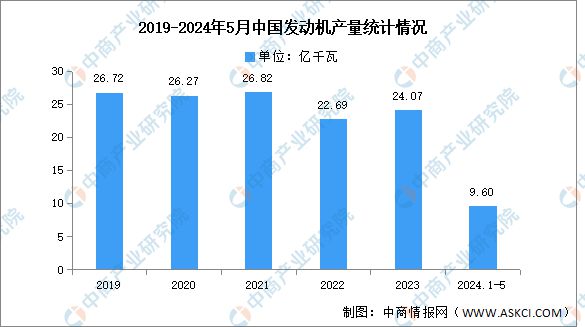 云开：2024年中国汽车零部件行业市场前景预测研究报告(图6)