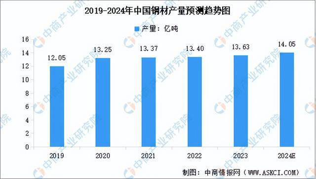 2024年中国汽车零部件产业链图谱研究分析（附产业链全景图）(图2)