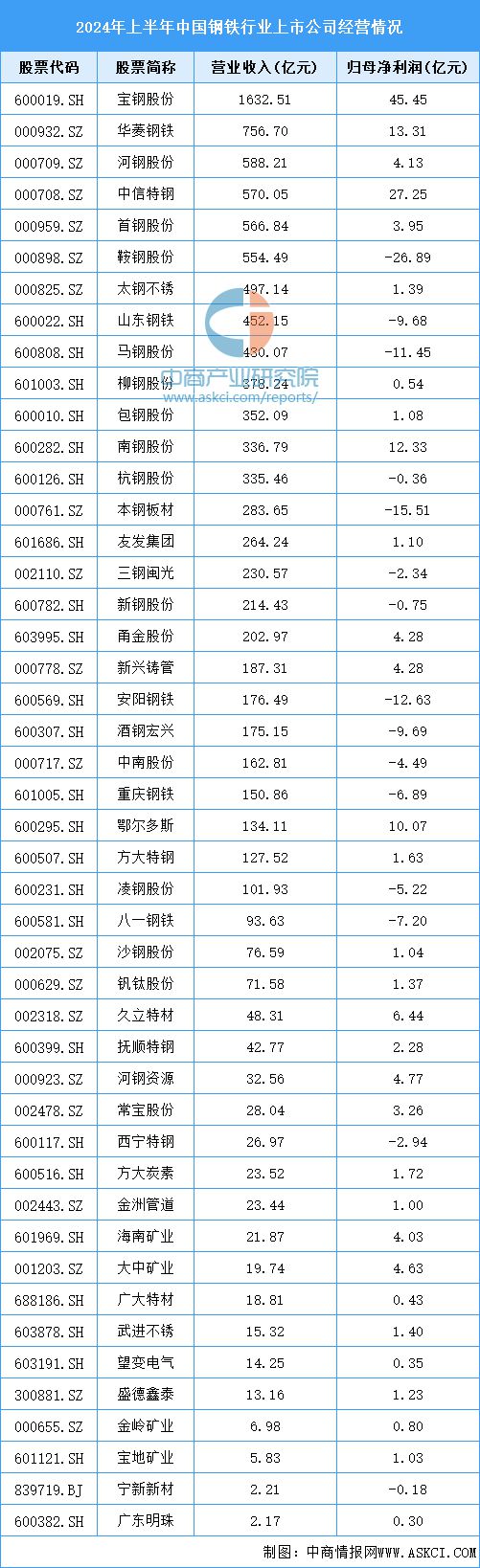 2024年中国汽车零部件产业链图谱研究分析（附产业链全景图）(图3)