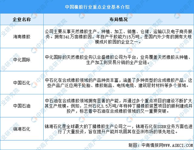 2024年中国汽车零部件产业链图谱研究分析（附产业链全景图）(图11)