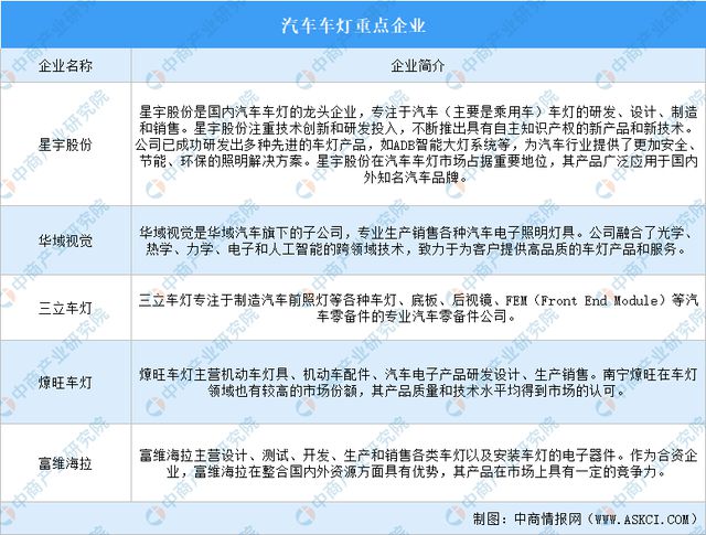 2024年中国汽车零部件产业链图谱研究分析（附产业链全景图）(图16)