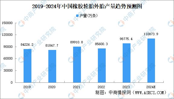 2024年中国汽车零部件产业链图谱研究分析（附产业链全景图）(图13)