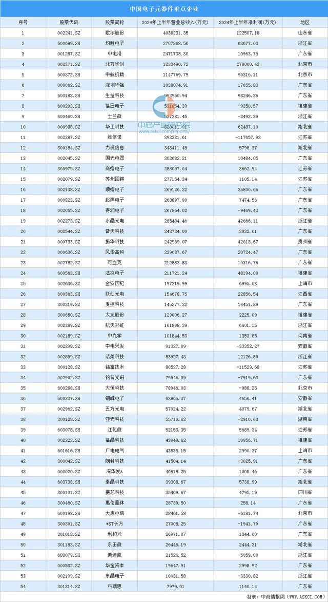 2024年中国汽车零部件产业链图谱研究分析（附产业链全景图）(图8)